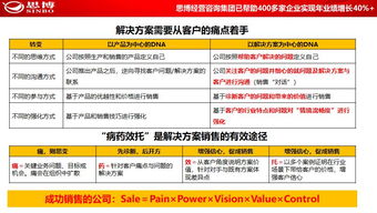 思博集團合伙人座談會在松山湖思博學院圓滿召開，共商企業管理咨詢新藍圖