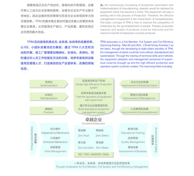 TPM咨詢 賦能制造業(yè)卓越運(yùn)營(yíng)的全方位管理之道