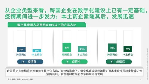 疫情下醫(yī)藥企業(yè)的數(shù)字化轉(zhuǎn)型 波士頓咨詢的業(yè)管理洞察與路徑