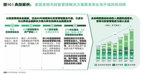 保險(xiǎn)經(jīng)代保費(fèi)腰斬如何渡劫？波士頓咨詢 向財(cái)富管理業(yè)務(wù)升級(jí)